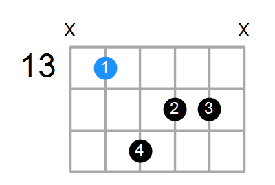 A#mMaj7 Chord